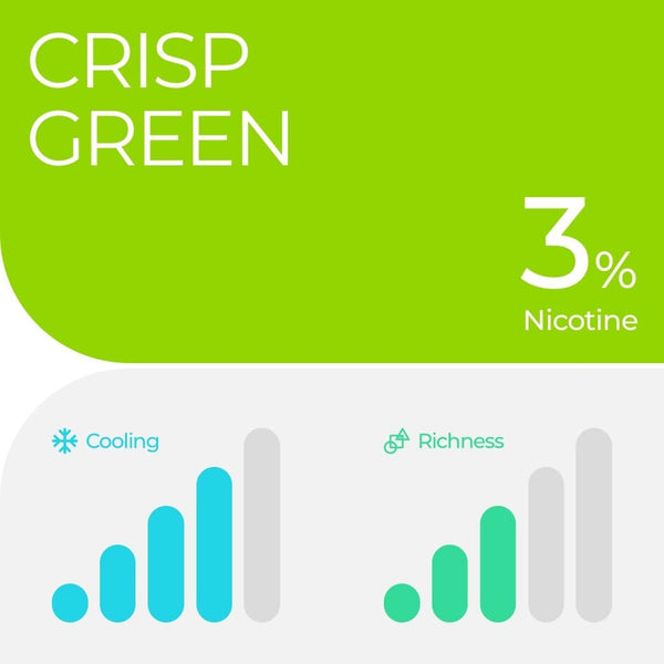 RELX Pod Crisp Green 3% nicotine