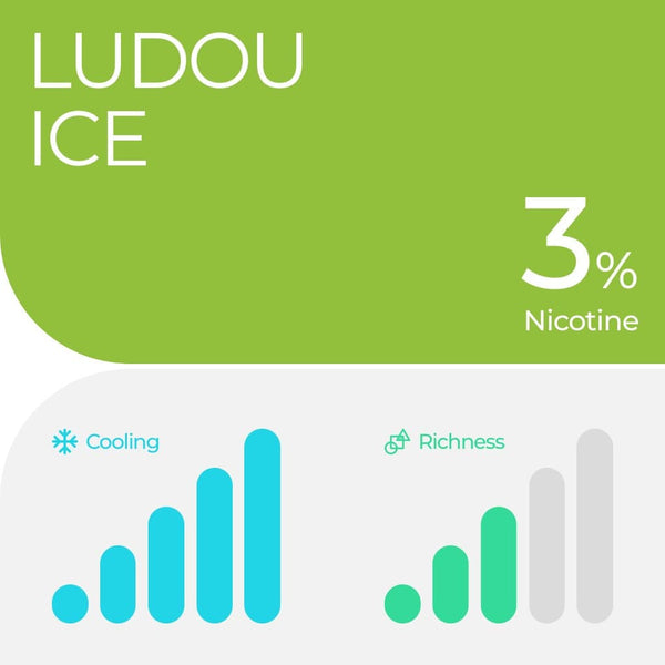 RELX Pod White Freeze 3% nicotine