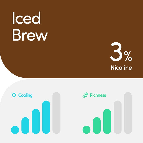 RELX Pod Fresh Zest 3% nicotine