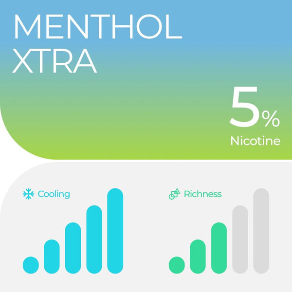 RELX Pod White Mint 3% nicotine