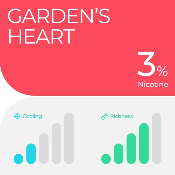 RELX Pod Jasmine Green Tea 3% nicotine
