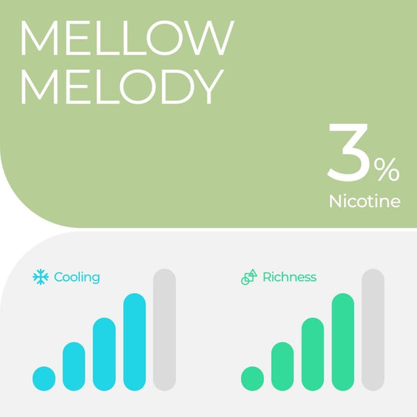RELX Pod Crisp Green 3% nicotine
