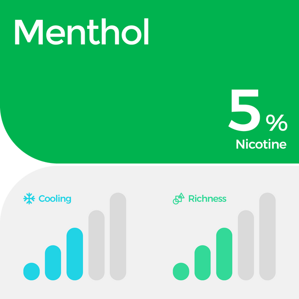 RELX Pod White Mint 3% nicotine

