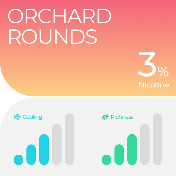 RELX Pod Orchard Rounds 3% nicotine
