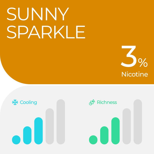 RELX Pod Zesty Sparkle 3% nicotine
